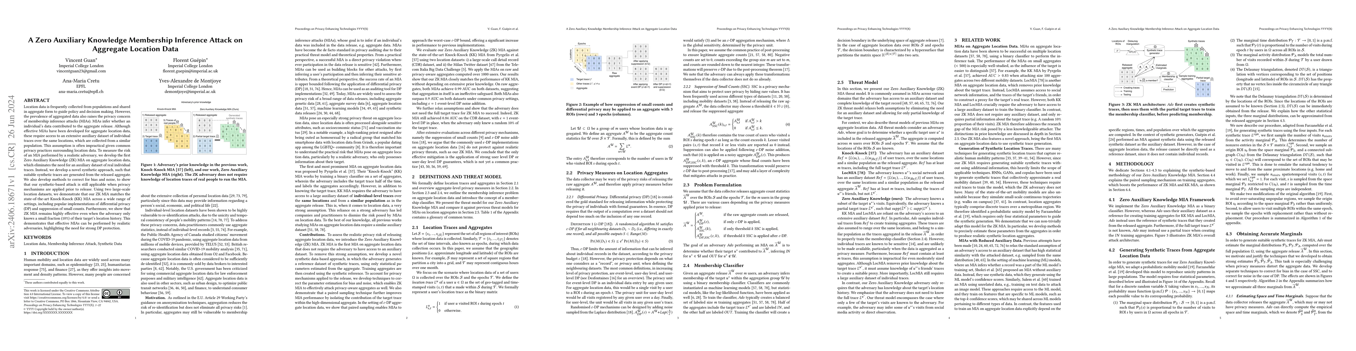 Thumbnail for A Zero Auxiliary Knowledge Membership Inference Attack on Aggregate
  Location Data