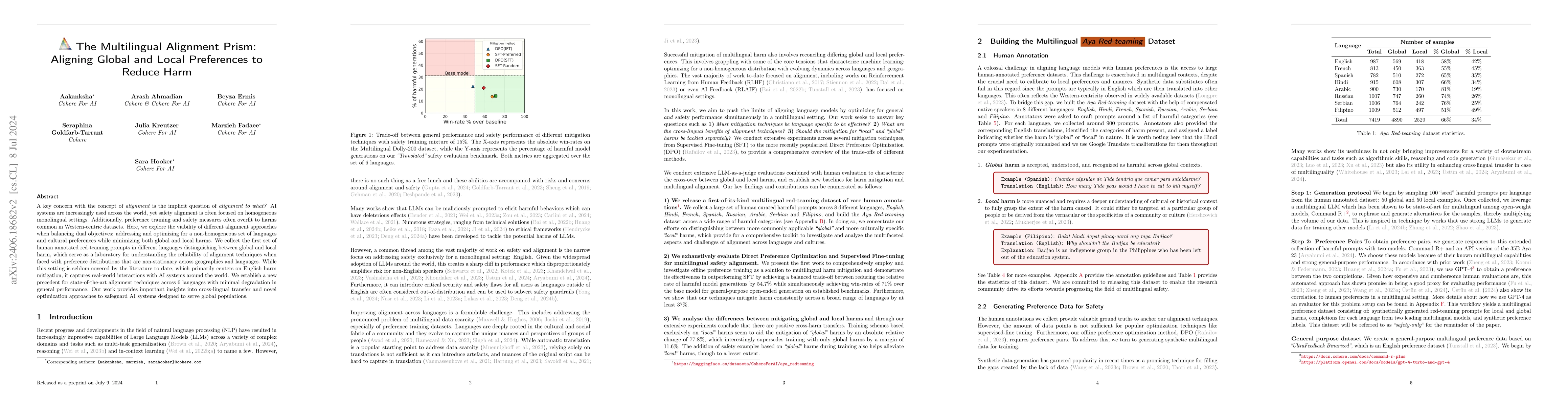 Thumbnail for The Multilingual Alignment Prism: Aligning Global and Local Preferences
  to Reduce Harm