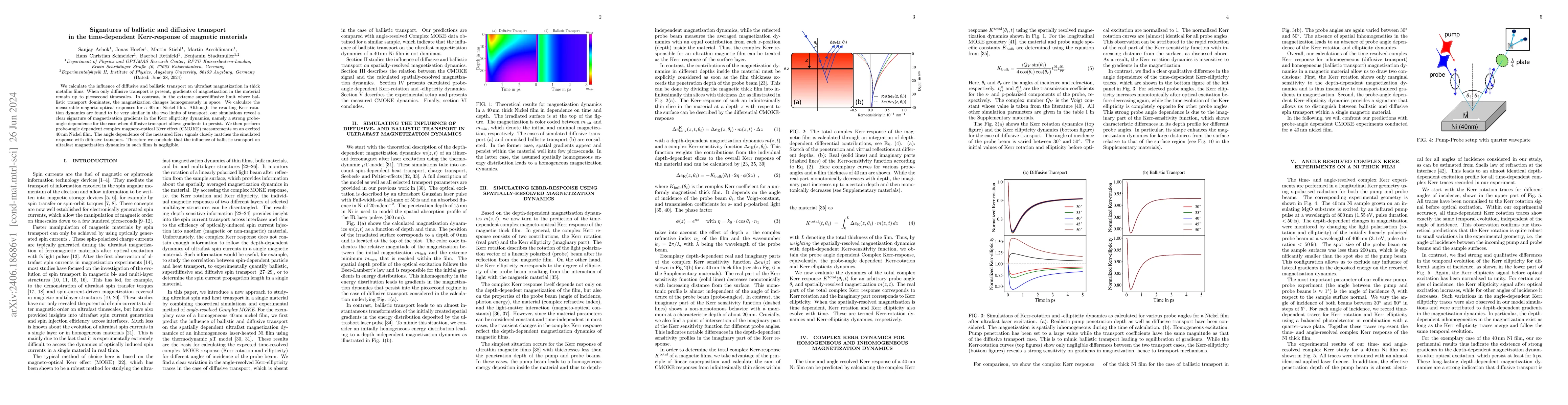 Thumbnail for Signatures of ballistic and diffusive transport in the time-dependent
  Kerr-response of magnetic materials
