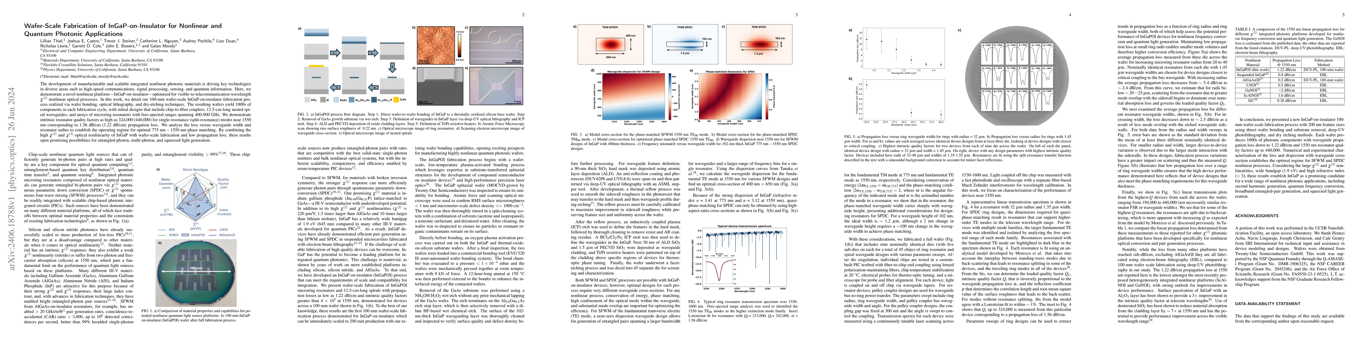 Thumbnail for Wafer-Scale Fabrication of InGaP-on-Insulator for Nonlinear and Quantum
  Photonic Applications