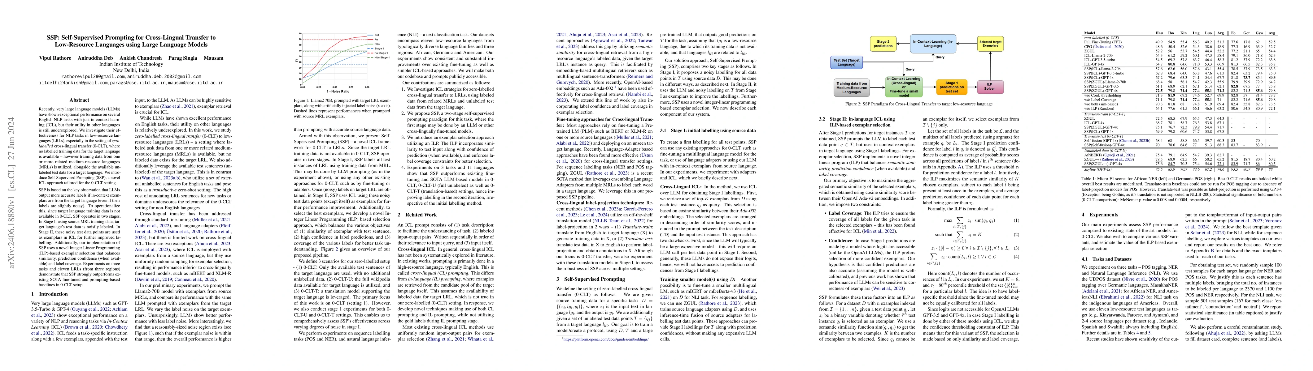 Thumbnail for SSP: Self-Supervised Prompting for Cross-Lingual Transfer to
  Low-Resource Languages using Large Language Models