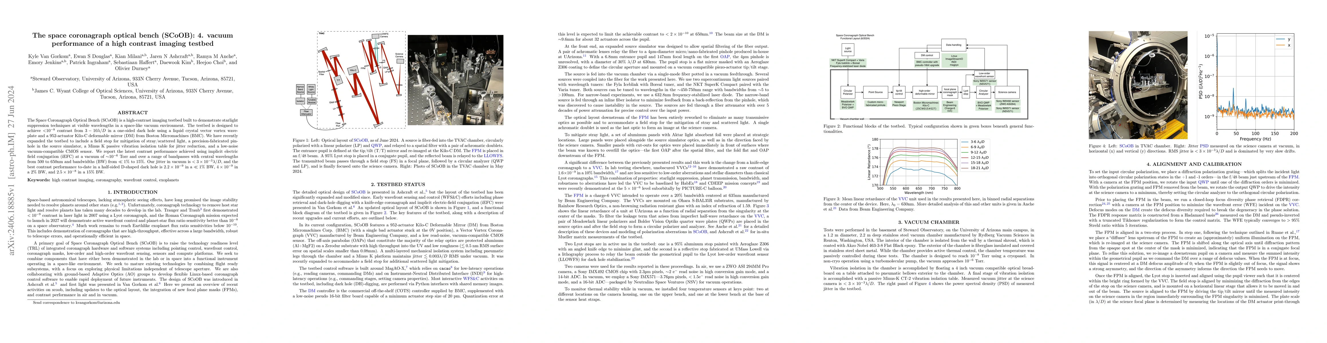 Thumbnail for The space coronagraph optical bench (SCoOB): 4. vacuum performance of a
  high contrast imaging testbed