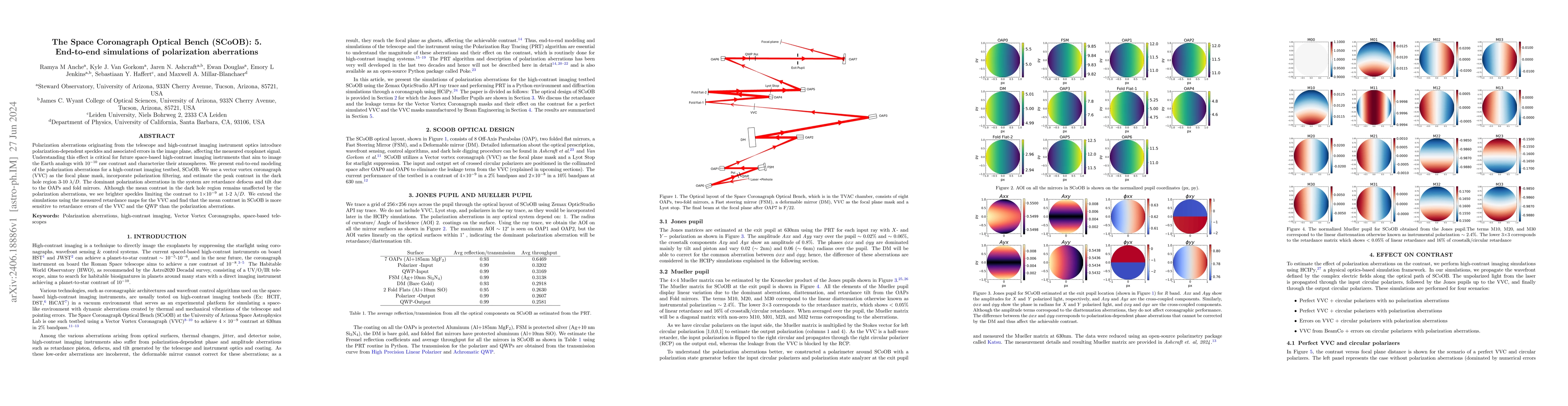 Thumbnail for The Space Coronagraph Optical Bench (SCoOB): 5. End-to-end simulations
  of polarization aberrations