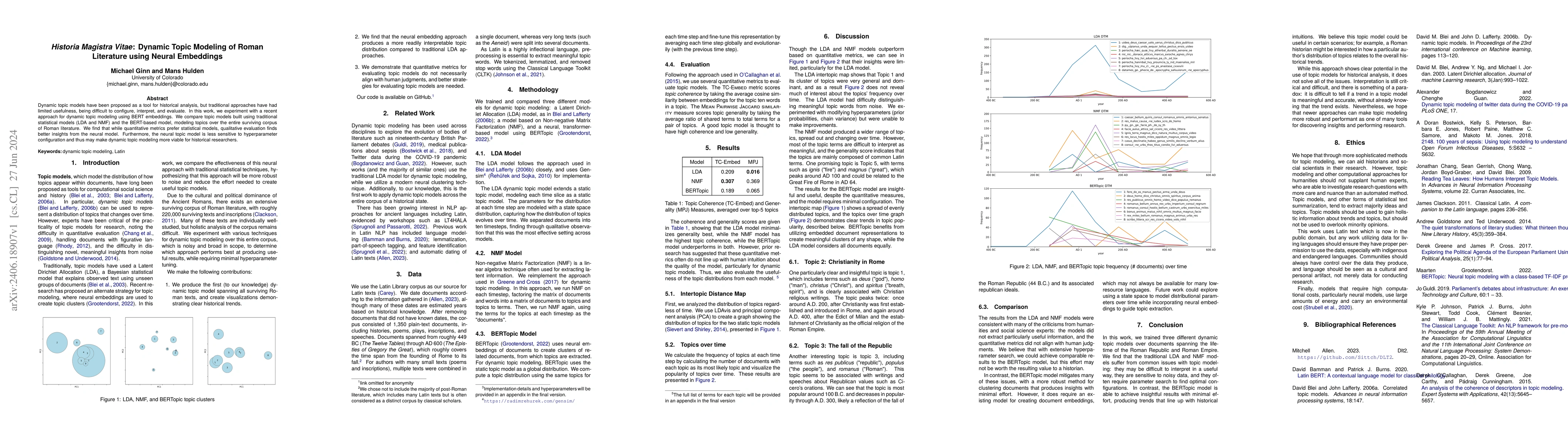 Thumbnail for Historia Magistra Vitae: Dynamic Topic Modeling of Roman Literature
  using Neural Embeddings