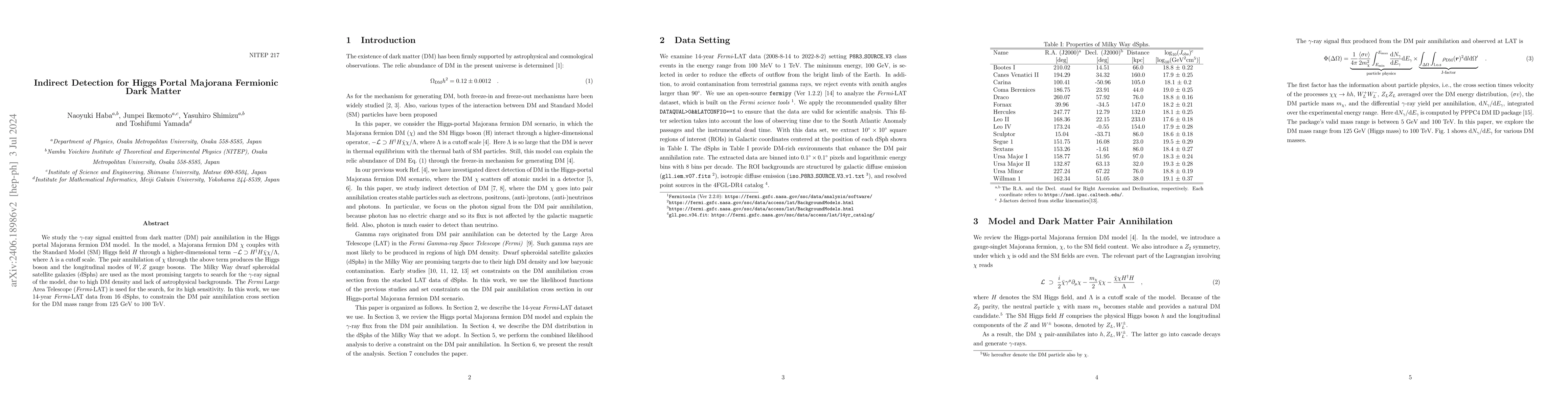 Thumbnail for Indirect Detection for Higgs Portal Majorana Fermionic Dark Matter