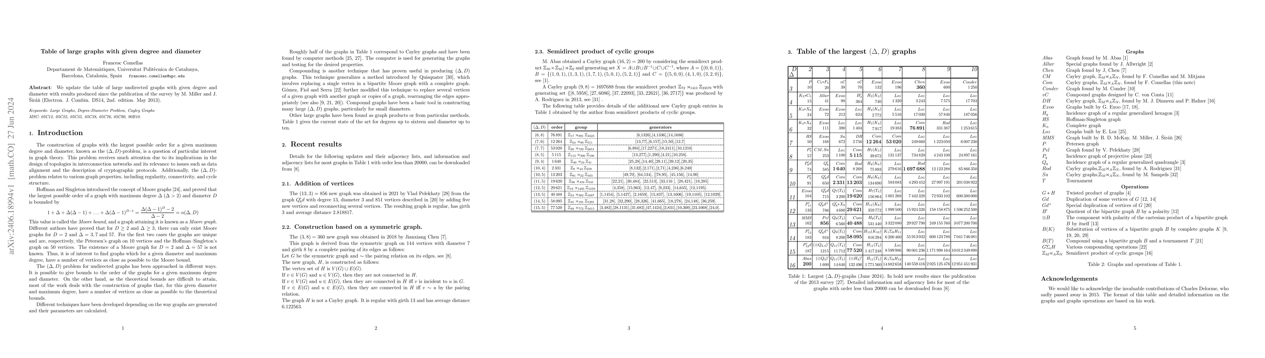 Thumbnail for Table of large graphs with given degree and diameter