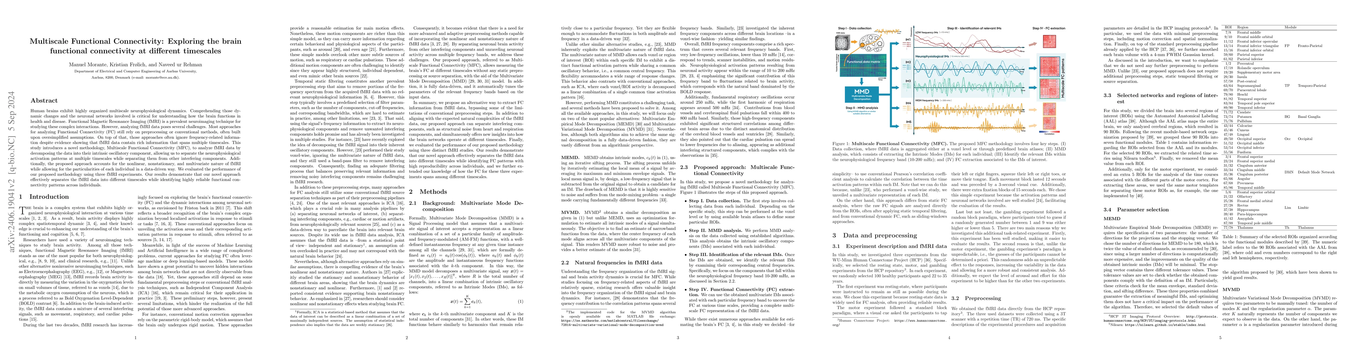Thumbnail for Multiscale Functional Connectivity: Exploring the brain functional
  connectivity at different timescales