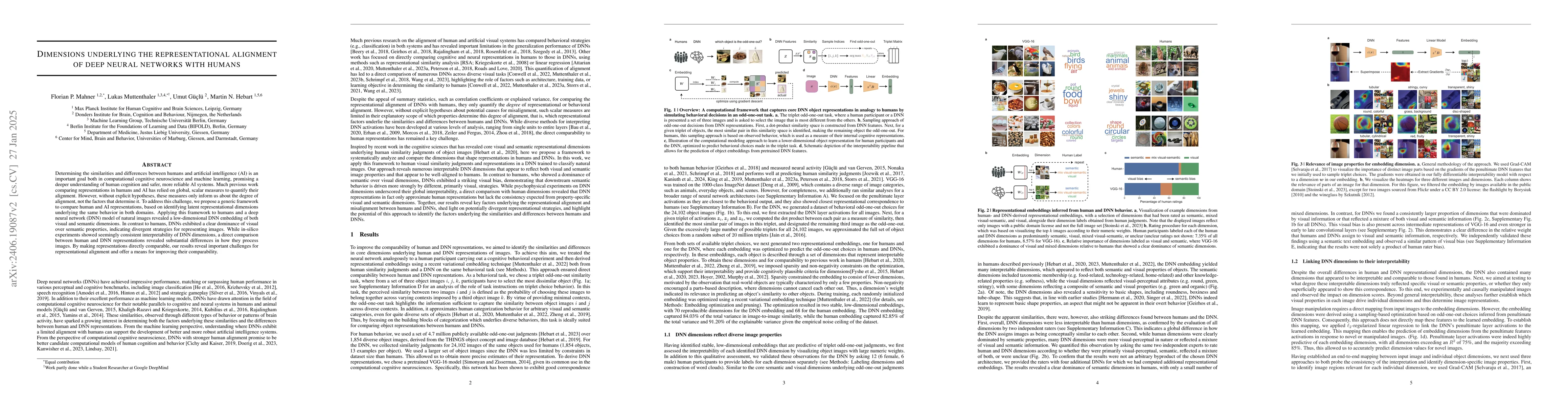 Thumbnail for Dimensions underlying the representational alignment of deep neural
  networks with humans