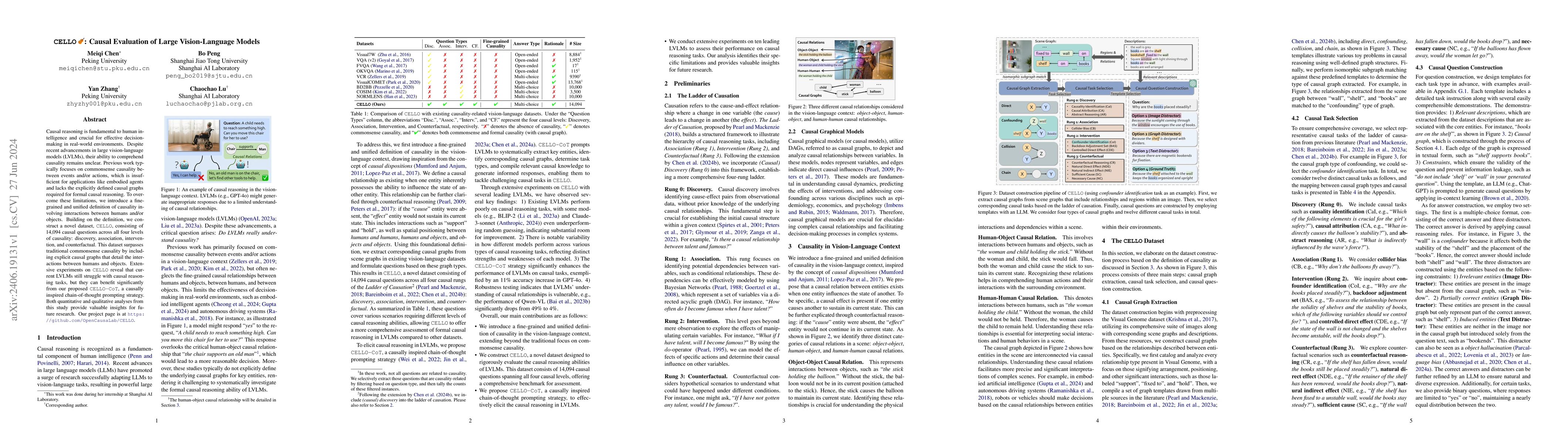 Thumbnail for CELLO: Causal Evaluation of Large Vision-Language Models