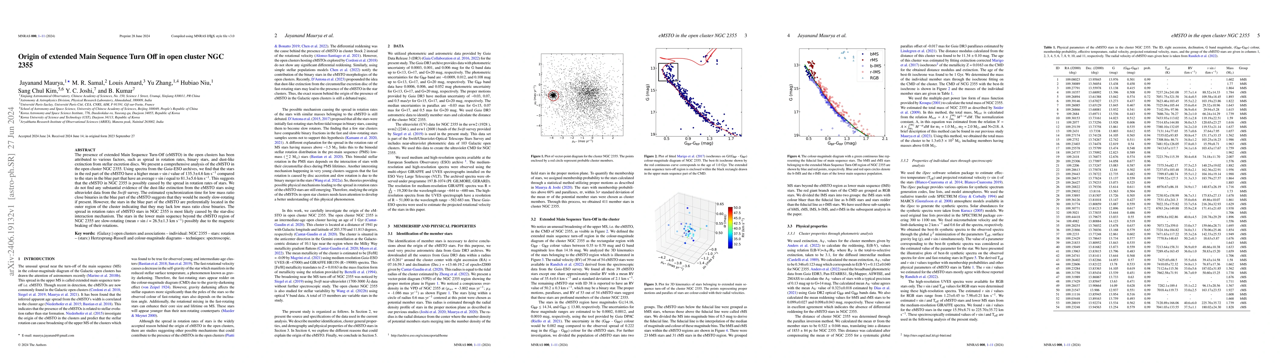 Thumbnail for Origin of extended Main Sequence Turn Off in open cluster NGC 2355