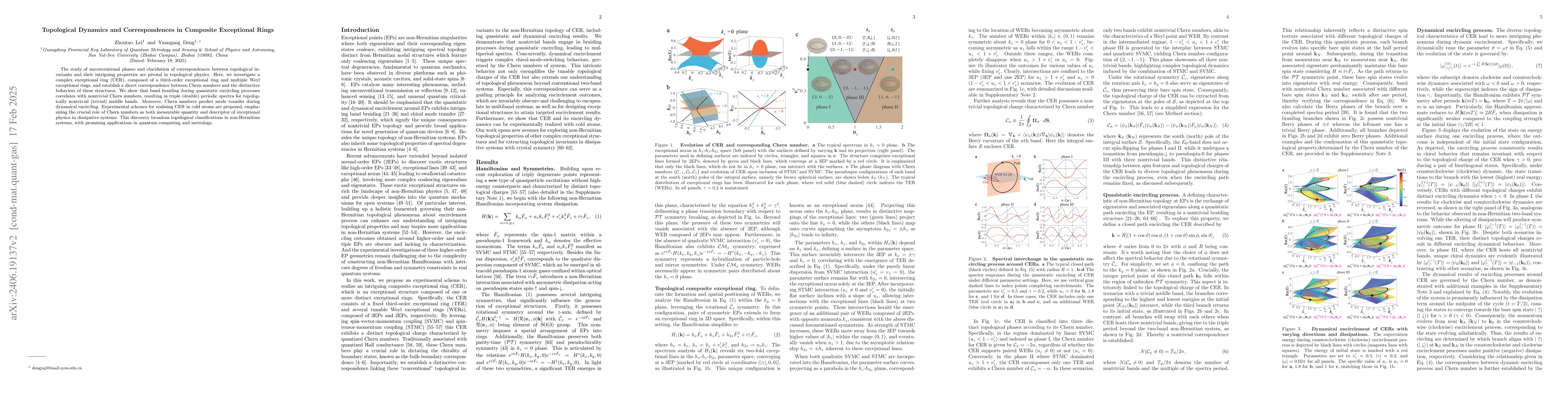 Thumbnail for Topological Dynamics and Correspondences in Composite Exceptional Rings