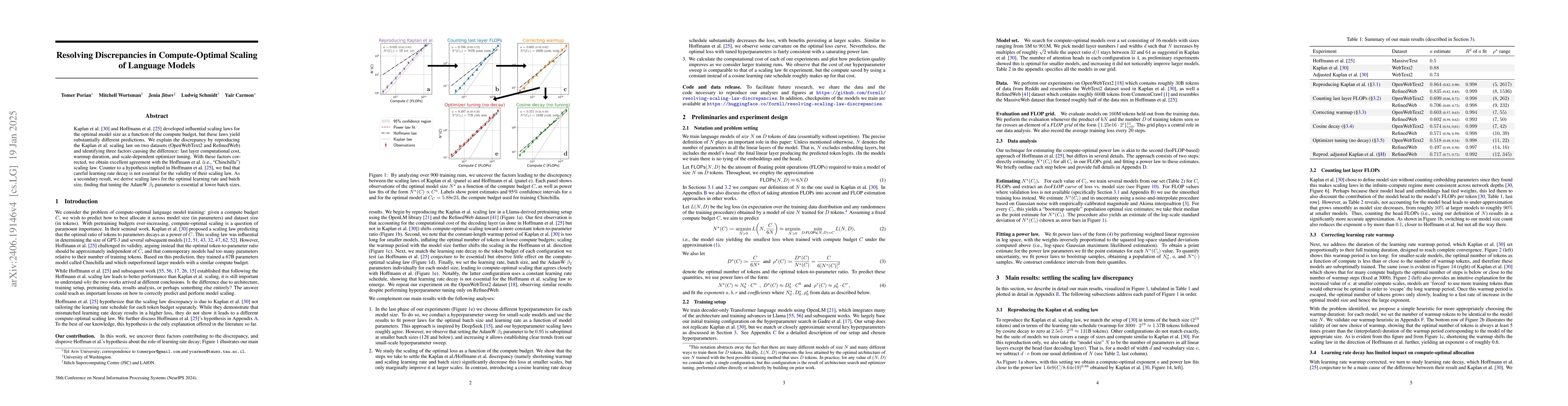 Thumbnail for Resolving Discrepancies in Compute-Optimal Scaling of Language Models