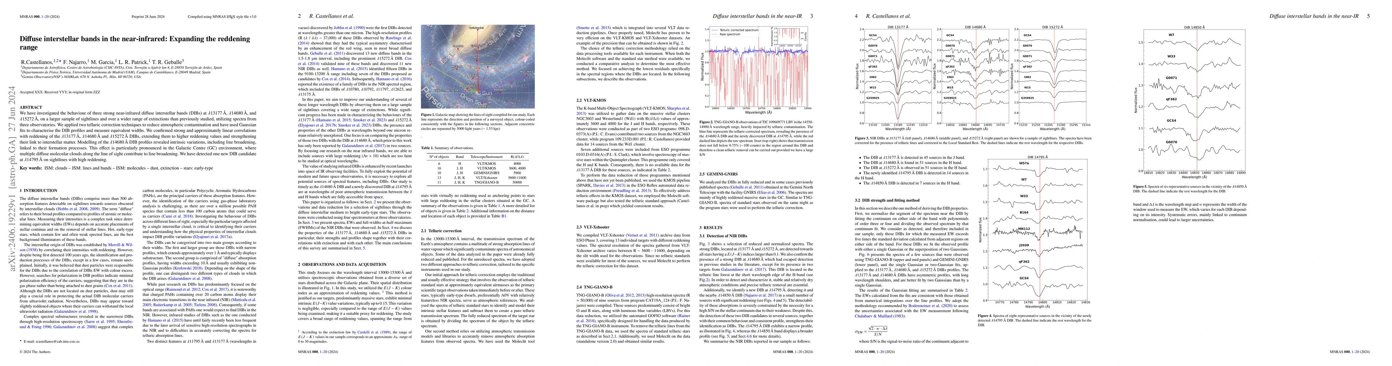 Thumbnail for Diffuse interstellar bands in the near-infrared: Expanding the reddening
  range
