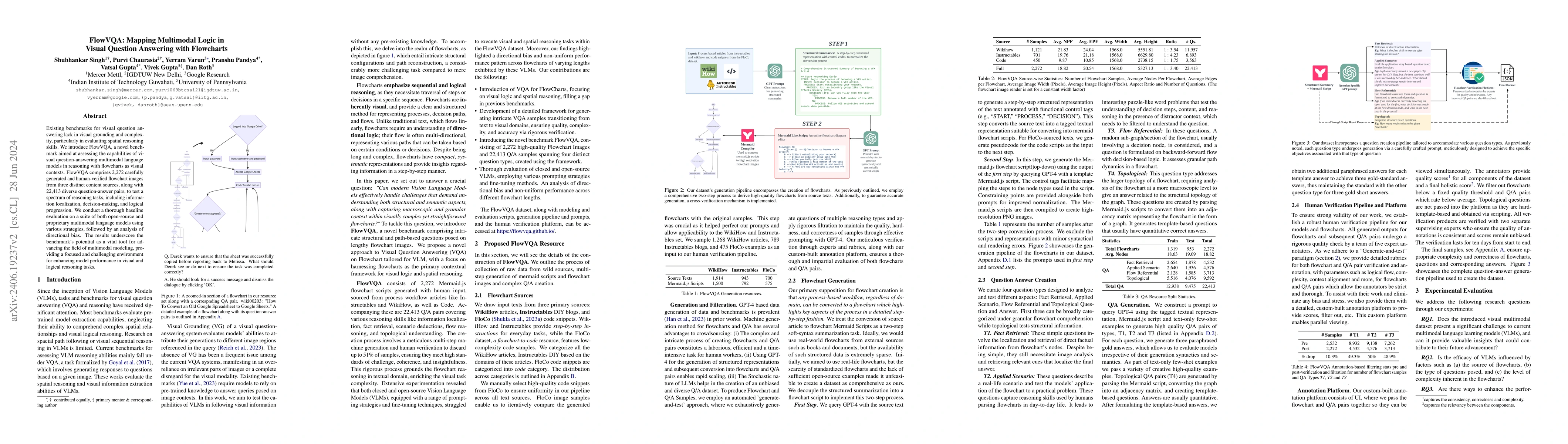 Thumbnail for FlowVQA: Mapping Multimodal Logic in Visual Question Answering with
  Flowcharts
