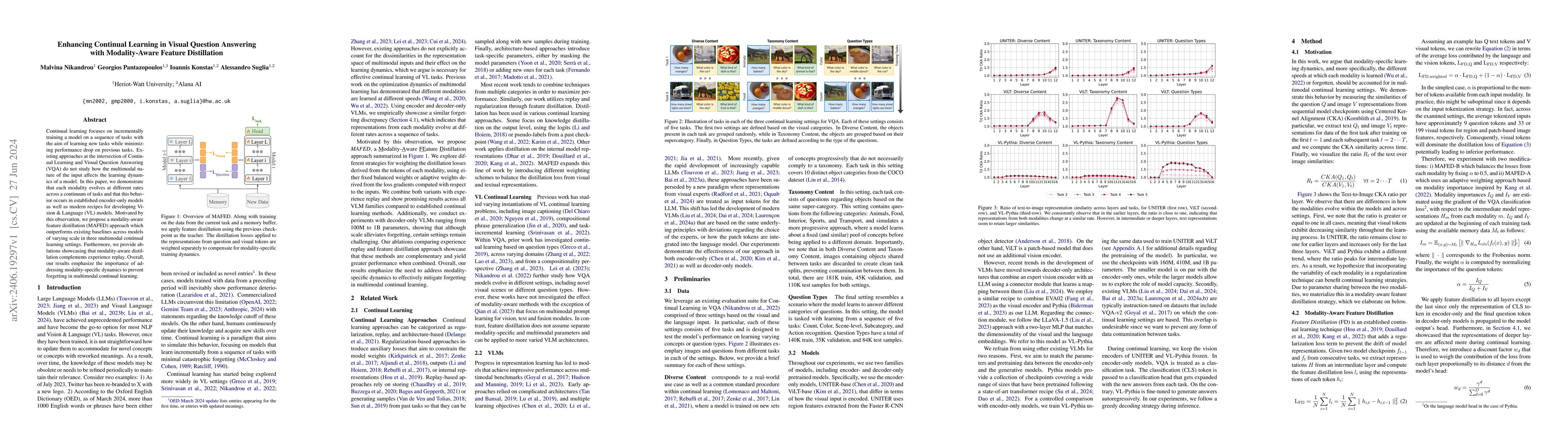 Thumbnail for Enhancing Continual Learning in Visual Question Answering with
  Modality-Aware Feature Distillation