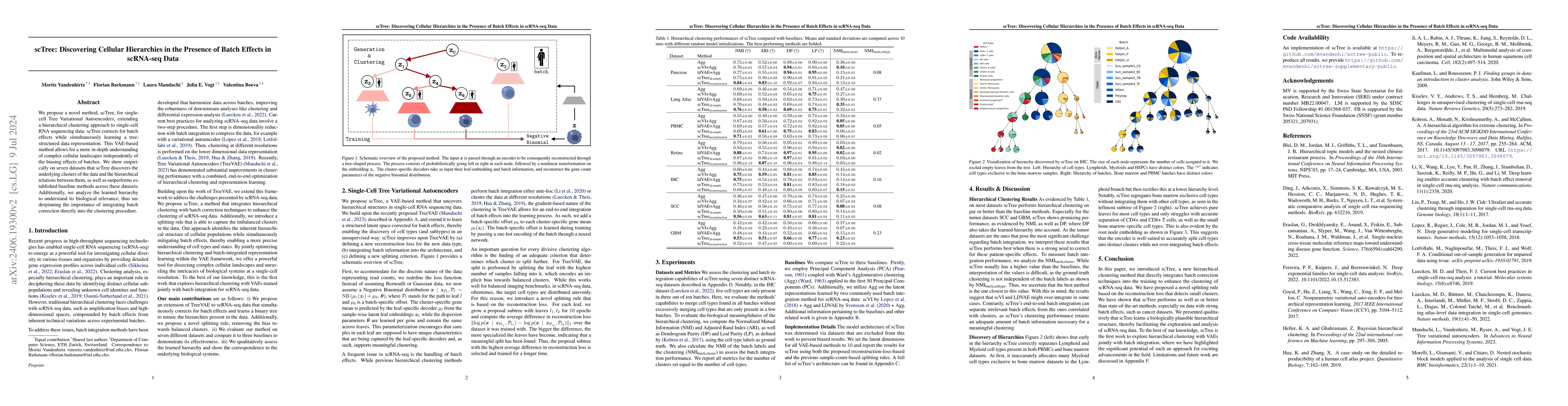 Thumbnail for scTree: Discovering Cellular Hierarchies in the Presence of Batch
  Effects in scRNA-seq Data