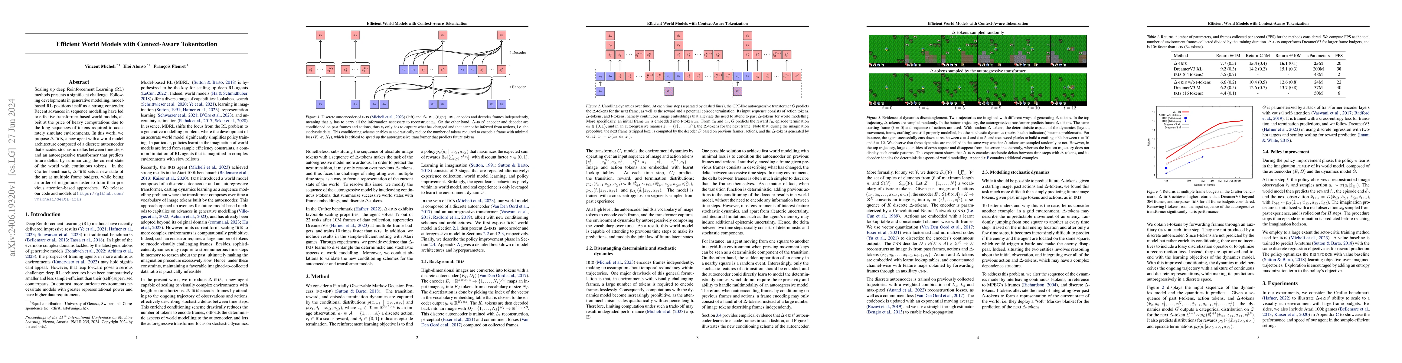 Thumbnail for Efficient World Models with Context-Aware Tokenization