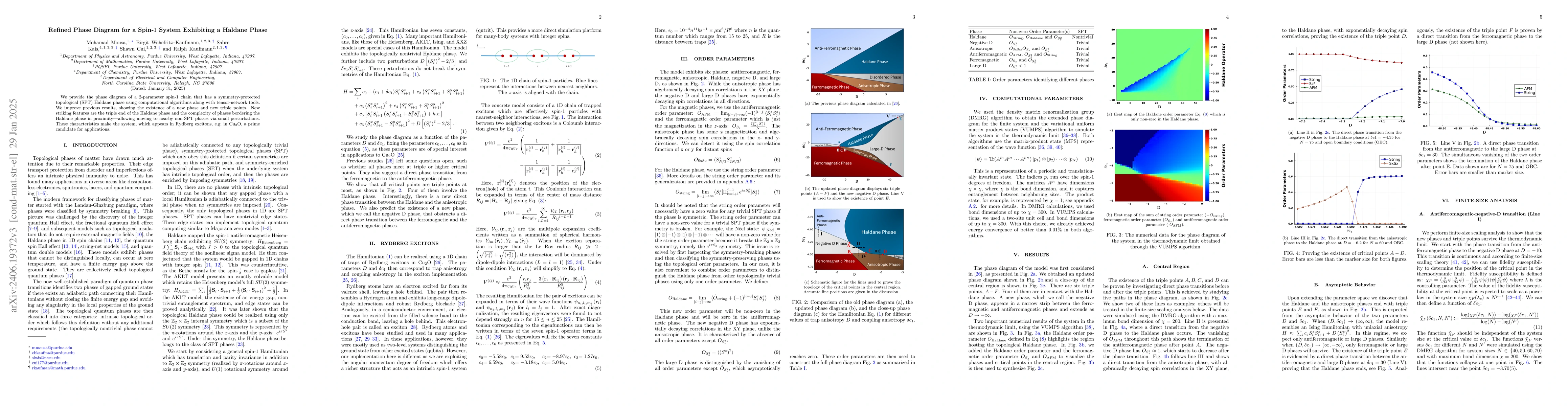 Thumbnail for A Novel Phase Diagram for a Spin-1 System Exhibiting a Haldane Phase