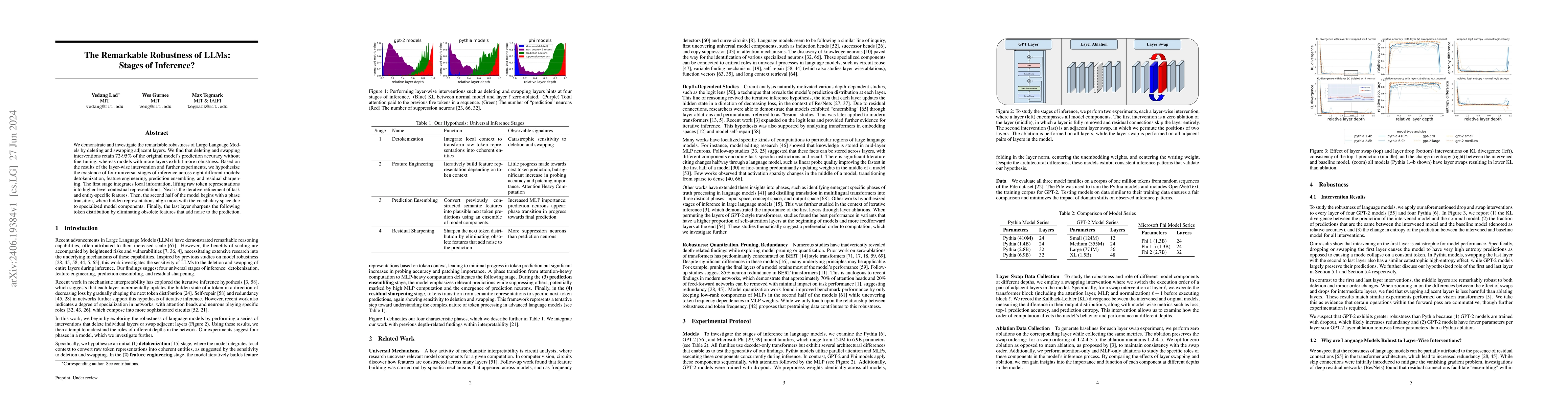 Thumbnail for The Remarkable Robustness of LLMs: Stages of Inference?