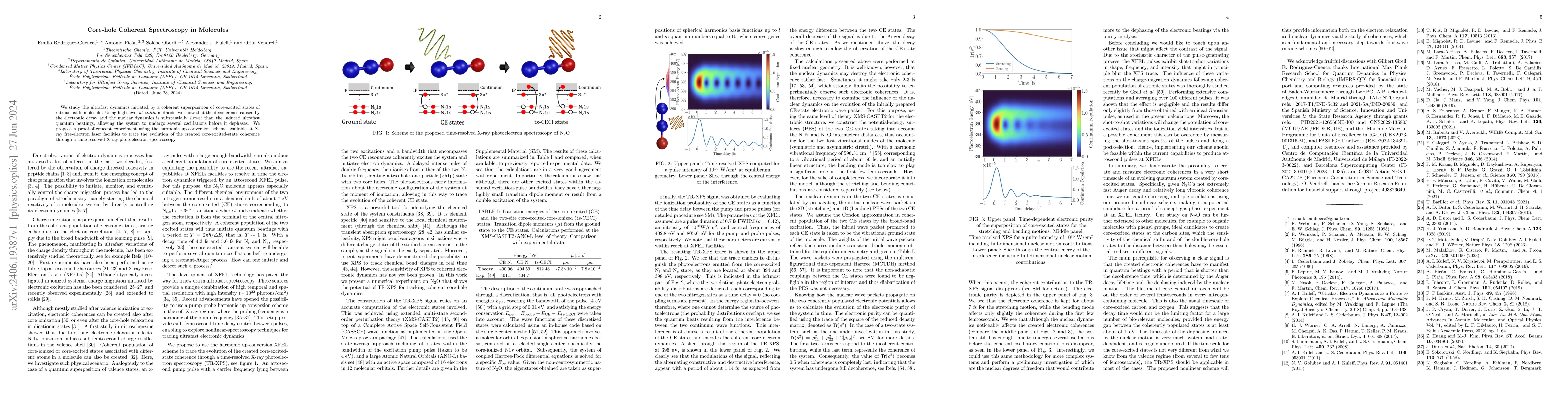 Thumbnail for Core-hole Coherent Spectroscopy in Molecules