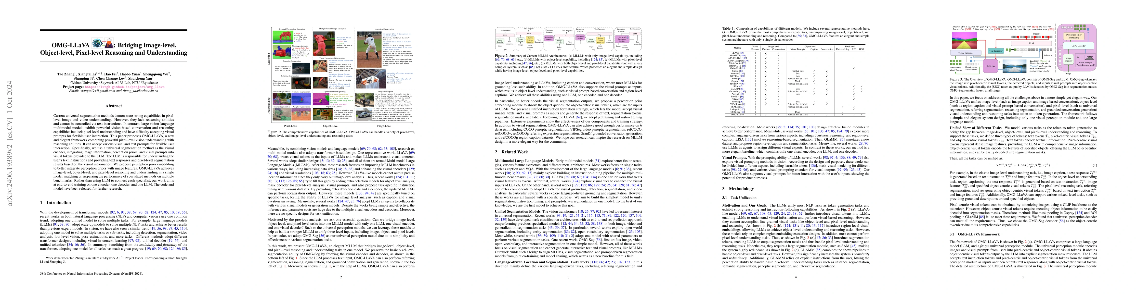 Thumbnail for OMG-LLaVA: Bridging Image-level, Object-level, Pixel-level Reasoning and
  Understanding