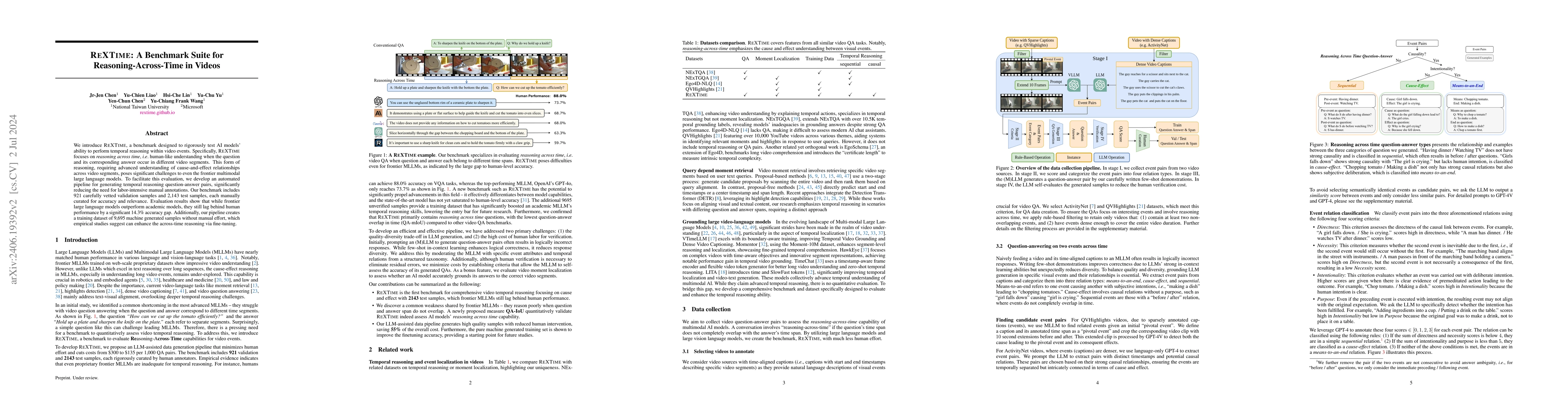 Thumbnail for ReXTime: A Benchmark Suite for Reasoning-Across-Time in Videos