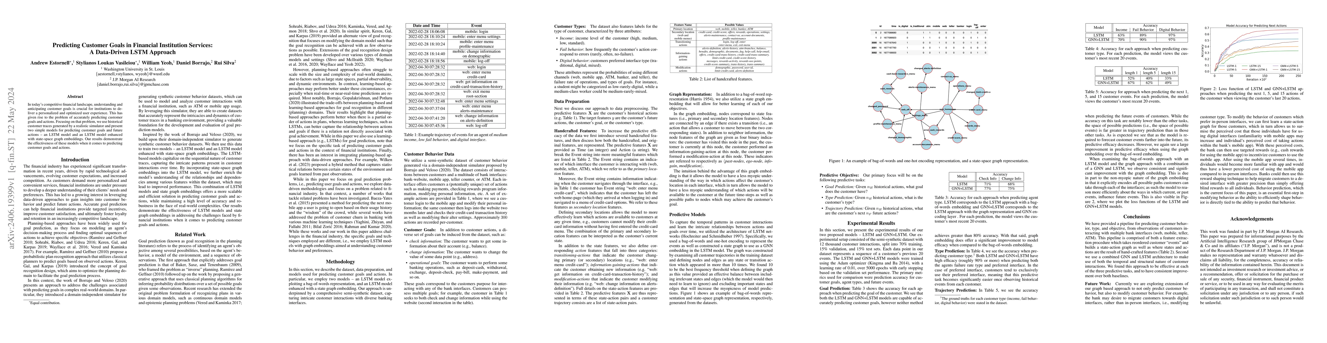 Thumbnail for Predicting Customer Goals in Financial Institution Services: A
  Data-Driven LSTM Approach