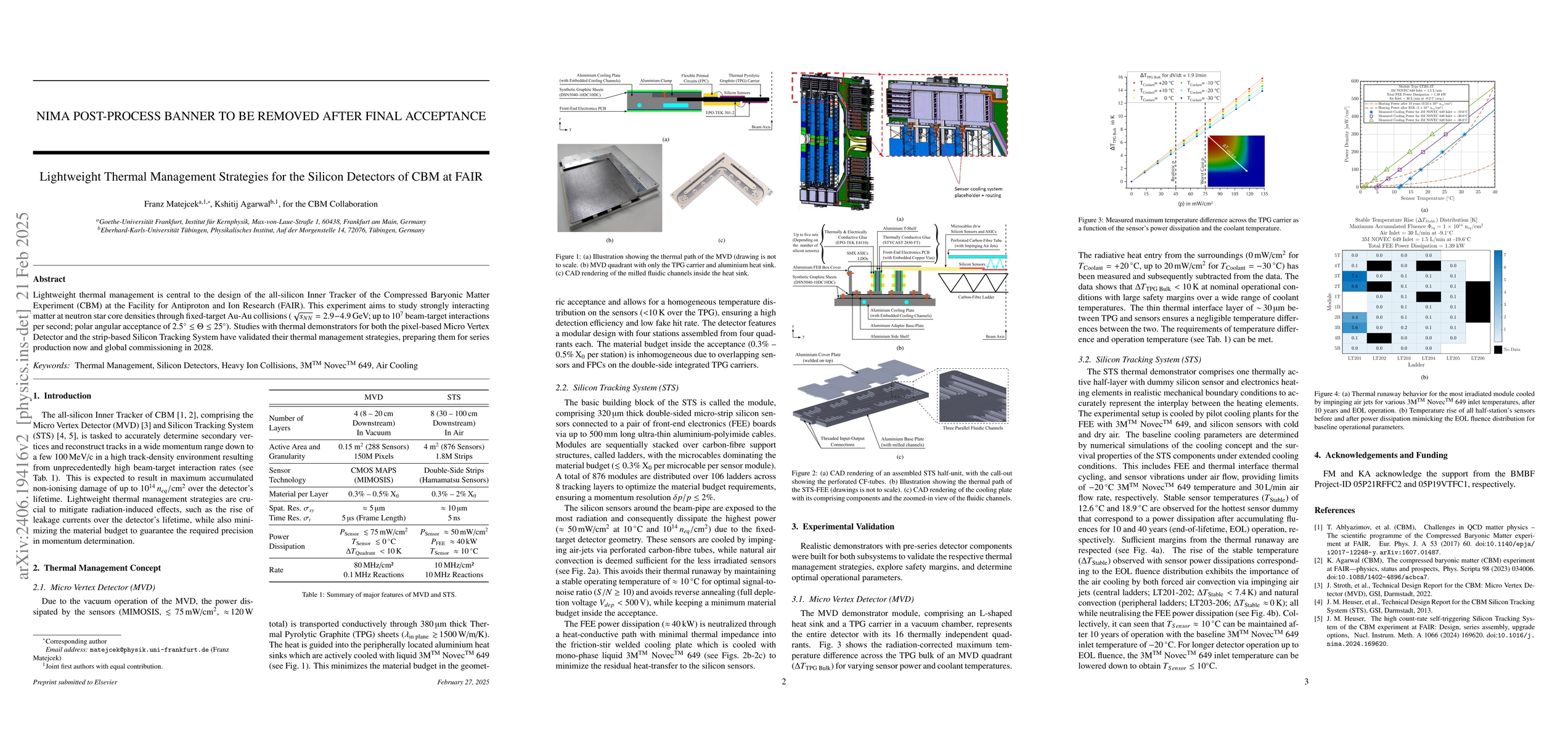 Thumbnail for Lightweight Thermal Management Strategies for the Silicon Detectors of
  CBM at FAIR