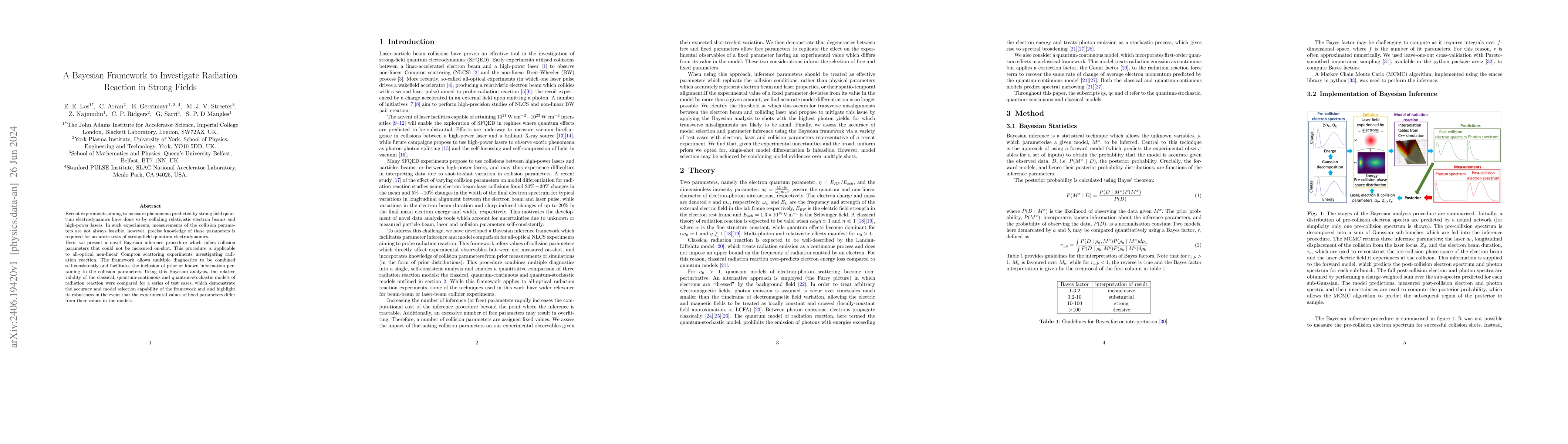 Thumbnail for A Bayesian Framework to Investigate Radiation Reaction in Strong Fields