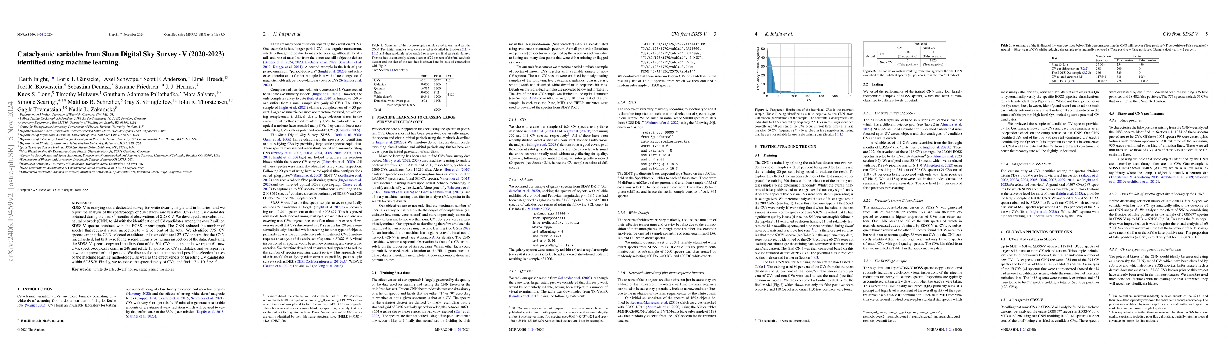 Thumbnail for Cataclysmic variables from Sloan Digital Sky Survey -- V (2020-2023)
  identified using machine learning