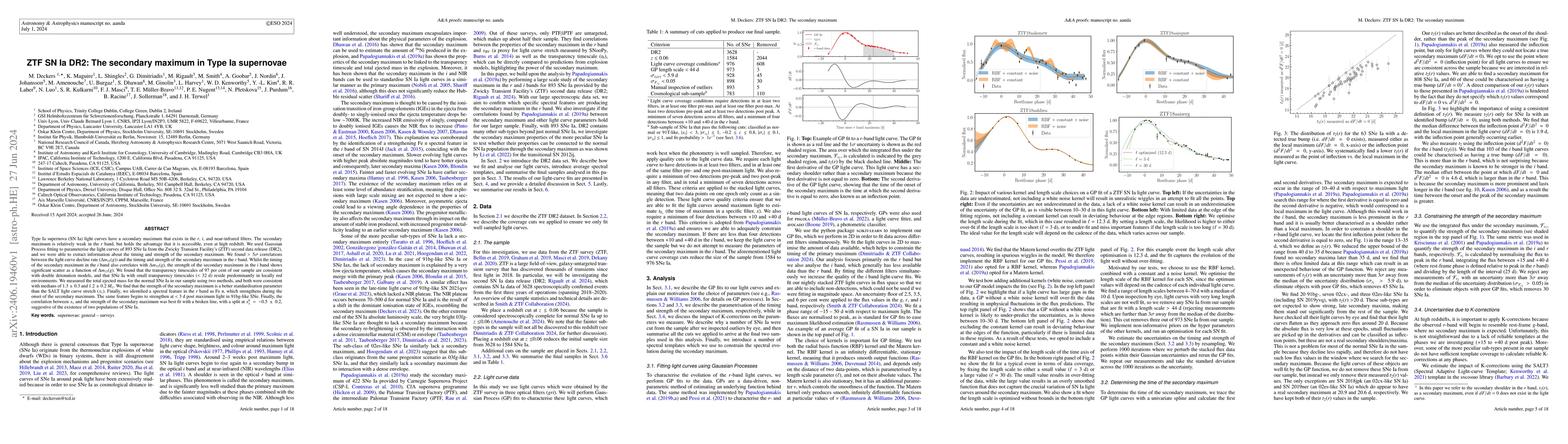 Thumbnail for ZTF SN Ia DR2: The secondary maximum in Type Ia supernovae