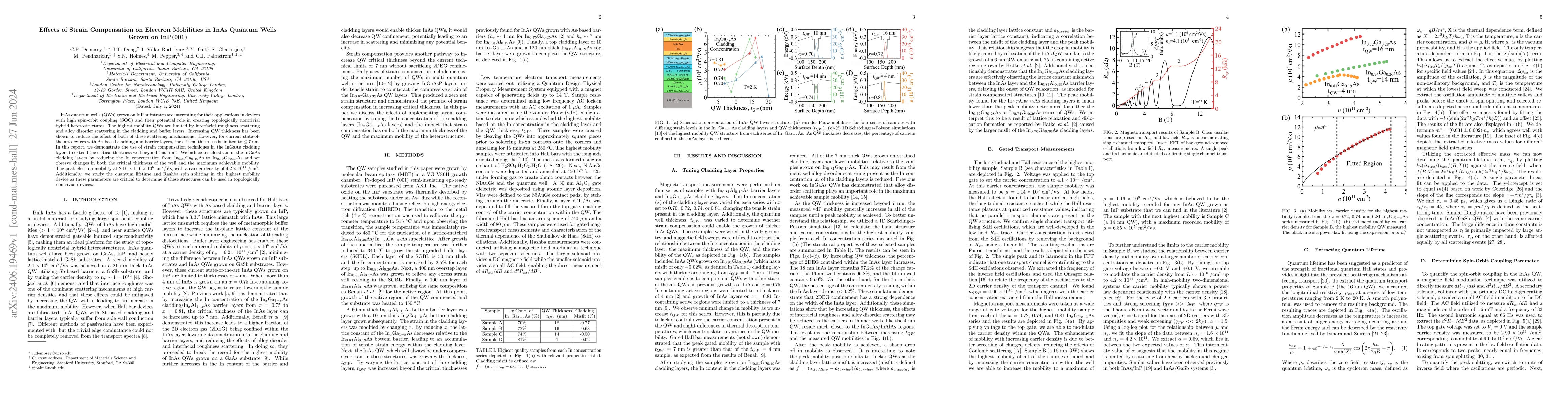 Thumbnail for Effects of Strain Compensation on Electron Mobilities in InAs Quantum
  Wells Grown on InP(001)