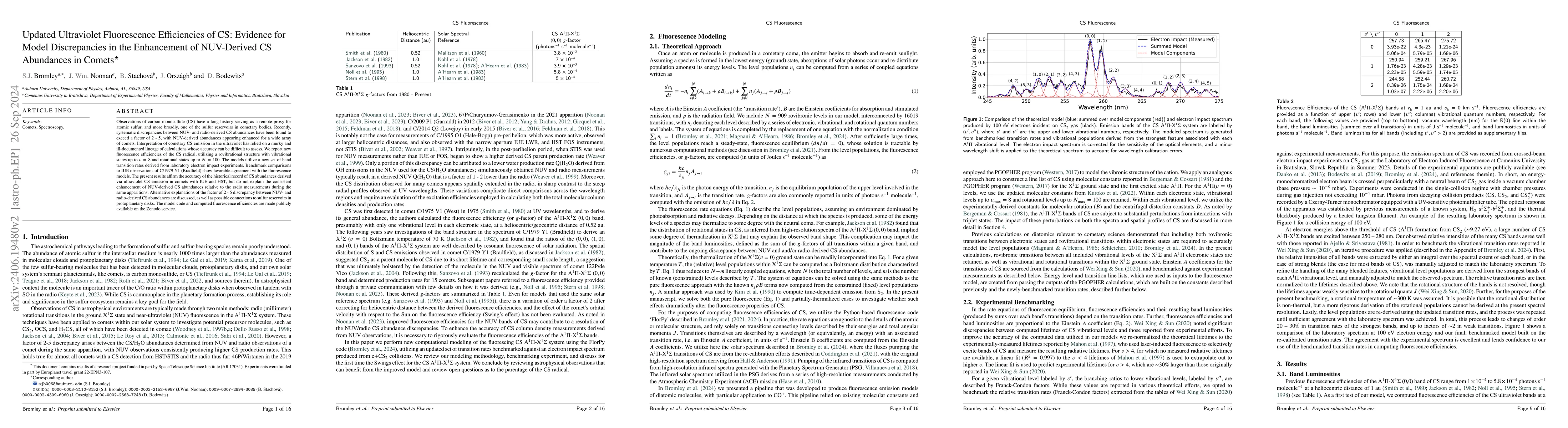 Thumbnail for Clearing the Air: Updated CS Fluorescence Efficiencies Don't Solve the
  NUV/Sub-mm Cometary CS Abundance Discrepancy