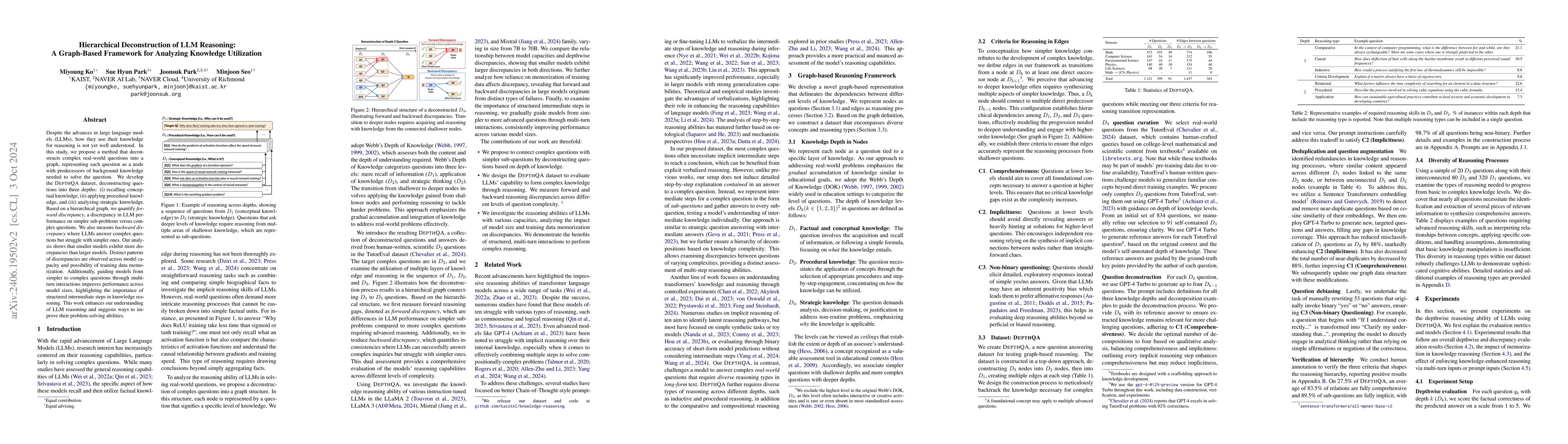 Thumbnail for Investigating How Large Language Models Leverage Internal Knowledge to
  Perform Complex Reasoning