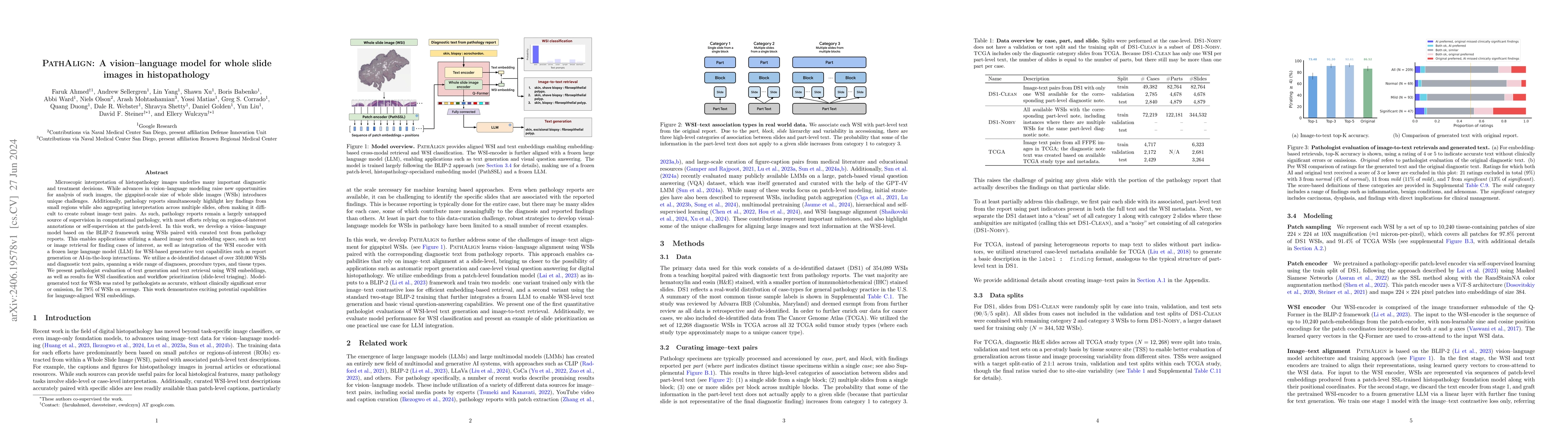 Thumbnail for PathAlign: A vision-language model for whole slide images in
  histopathology