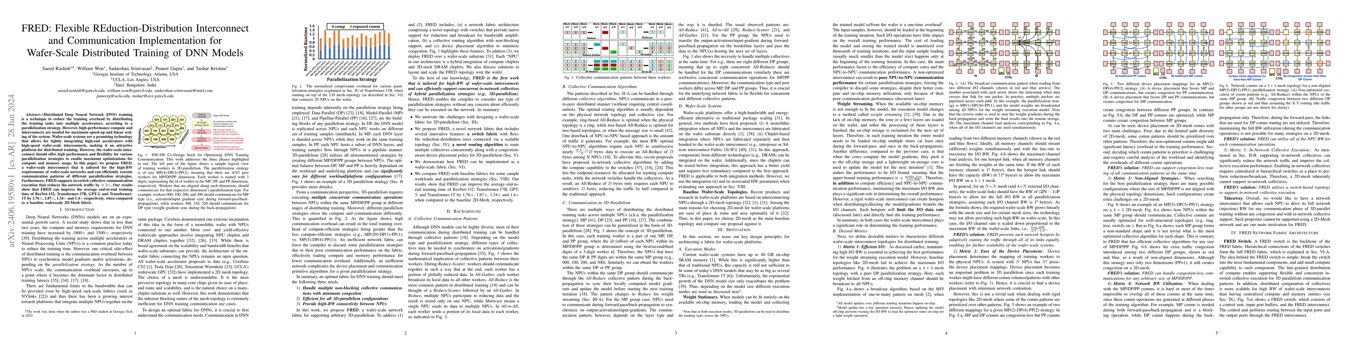 Thumbnail for FRED: Flexible REduction-Distribution Interconnect and Communication
  Implementation for Wafer-Scale Distributed Training of DNN Models