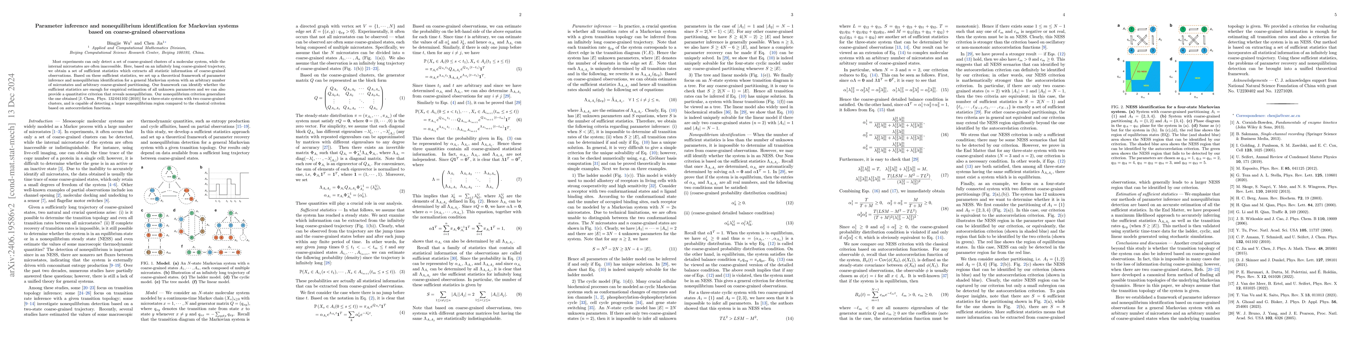 Thumbnail for Parameter inference and nonequilibrium identification for Markovian
  systems based on coarse-grained observations