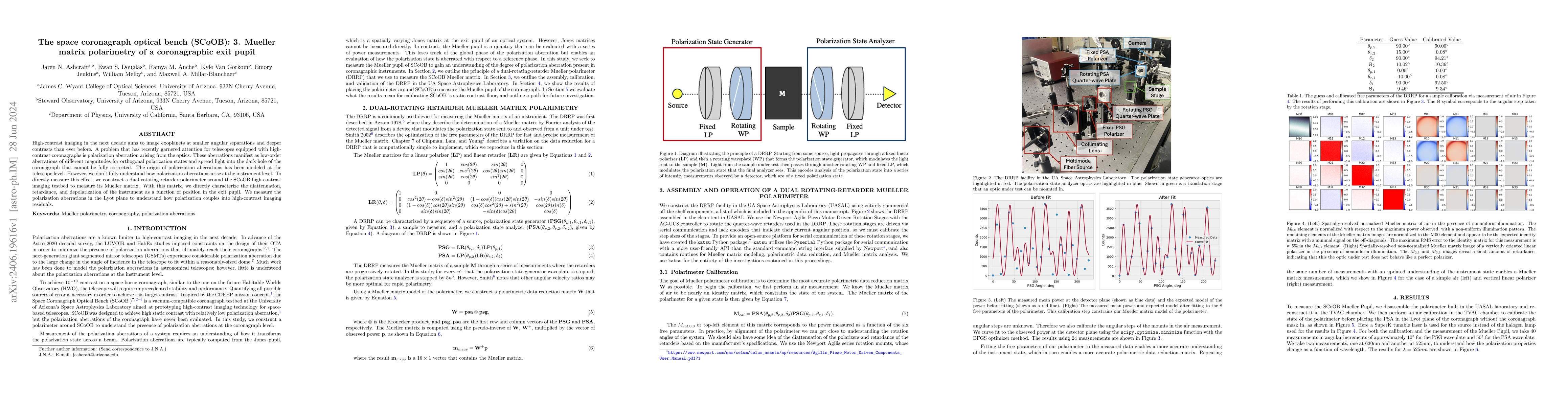 Thumbnail for The space coronagraph optical bench (SCoOB): 3. Mueller matrix
  polarimetry of a coronagraphic exit pupil