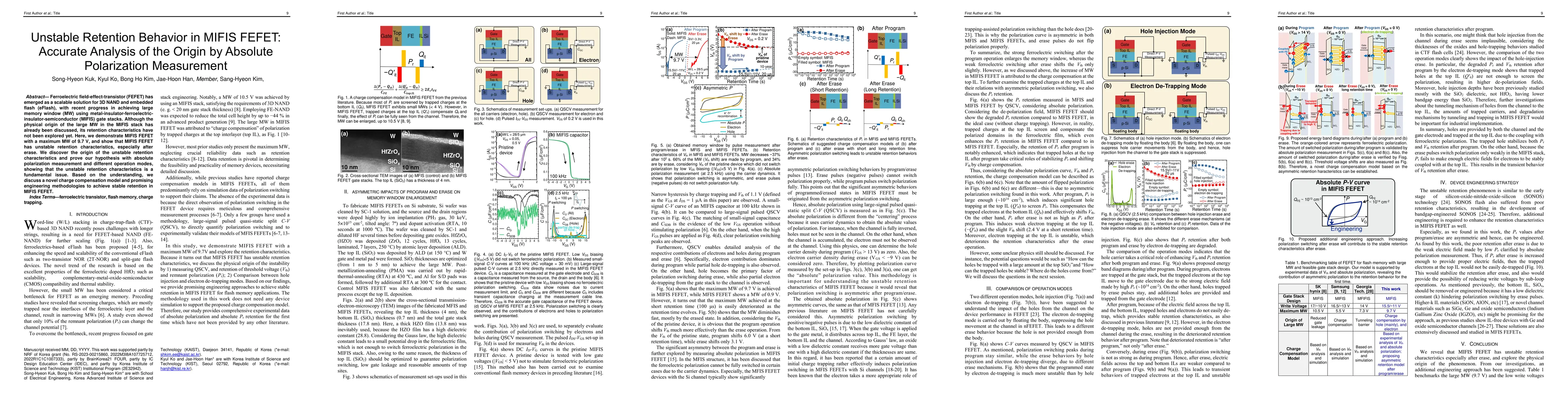 Thumbnail for Unstable Retention Behavior in MIFIS FEFET: Accurate Analysis of the
  Origin by Absolute Polarization Measurement