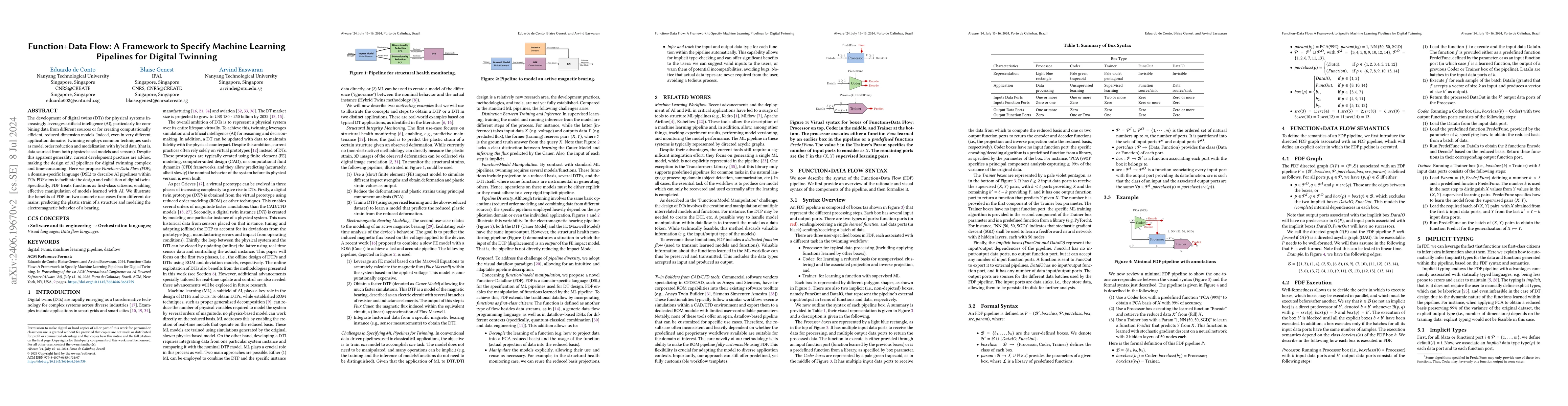 Thumbnail for Function+Data Flow: A Framework to Specify Machine Learning Pipelines
  for Digital Twinning