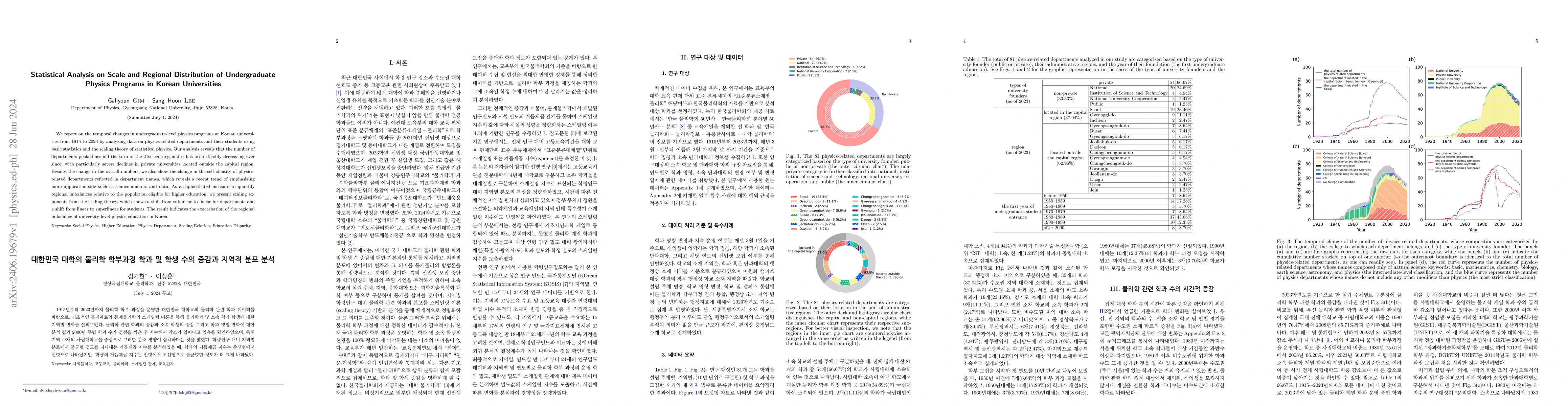 Thumbnail for Statistical Analysis on Scale and Regional Distribution of Undergraduate
  Physics Programs in Korean Universities