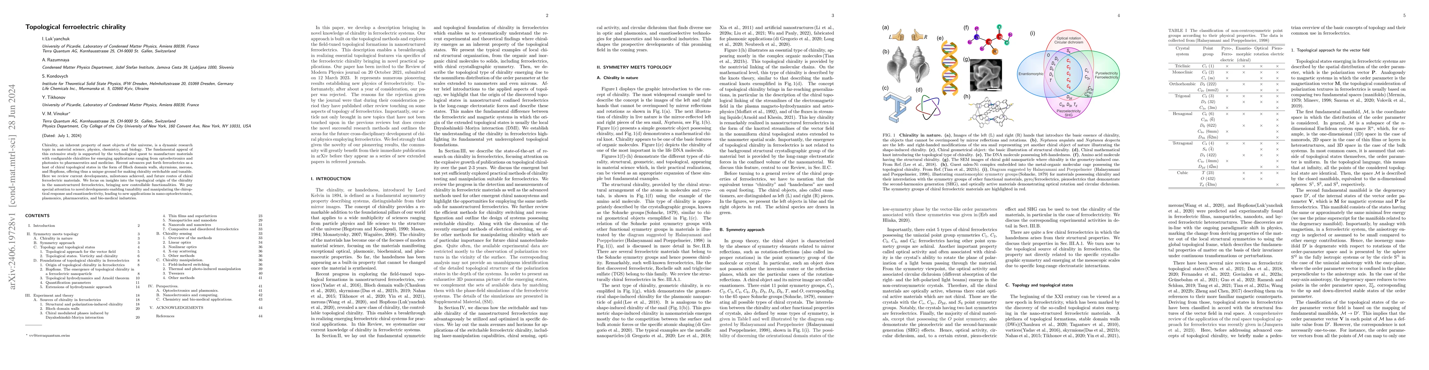 Thumbnail for Topological ferroelectric chirality
