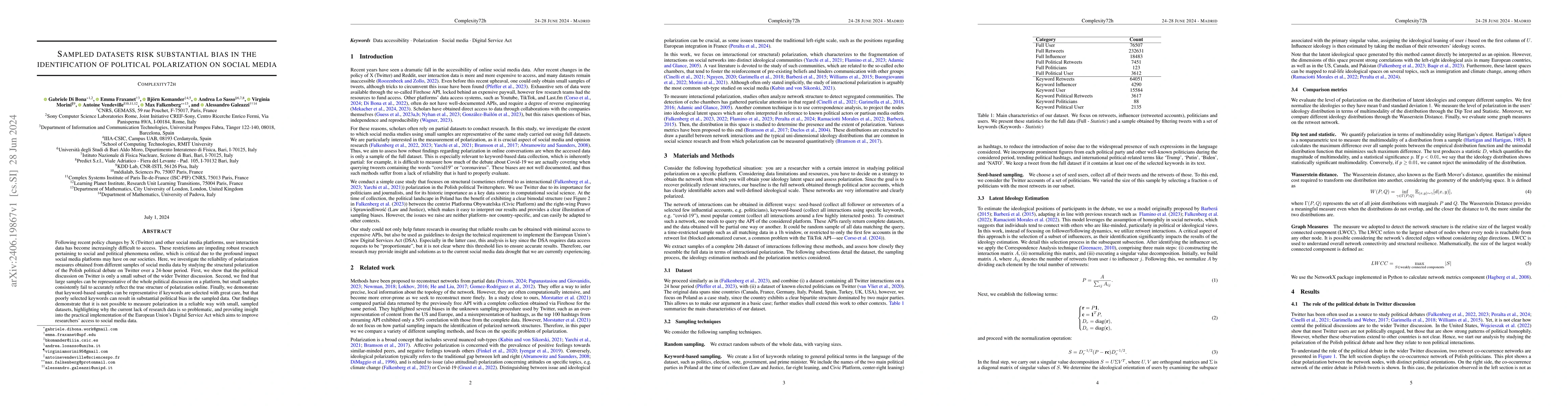 Thumbnail for Sampled Datasets Risk Substantial Bias in the Identification of
  Political Polarization on Social Media