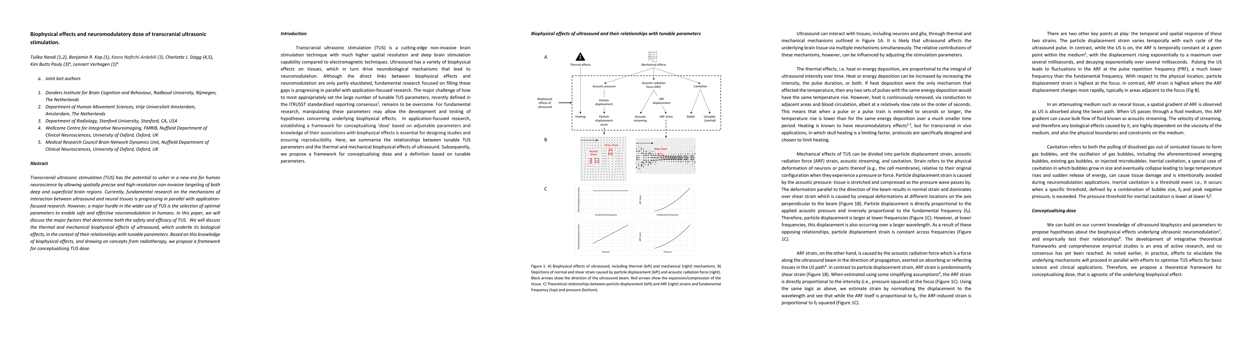 Thumbnail for Biophysical effects and neuromodulatory dose of transcranial ultrasonic
  stimulation