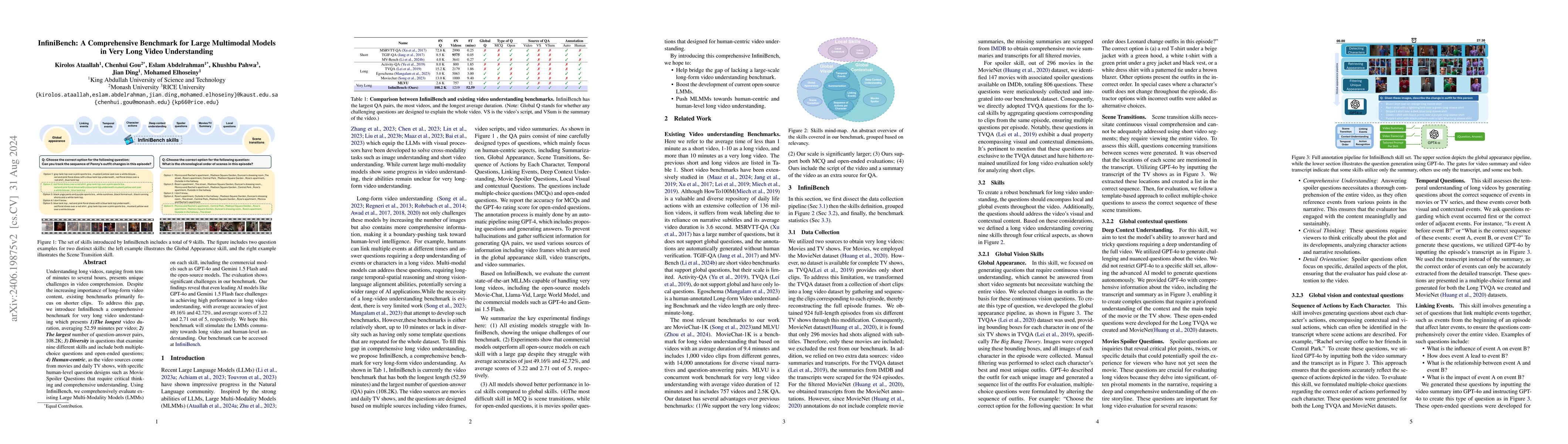 Thumbnail for InfiniBench: A Comprehensive Benchmark for Large Multimodal Models in
  Very Long Video Understanding