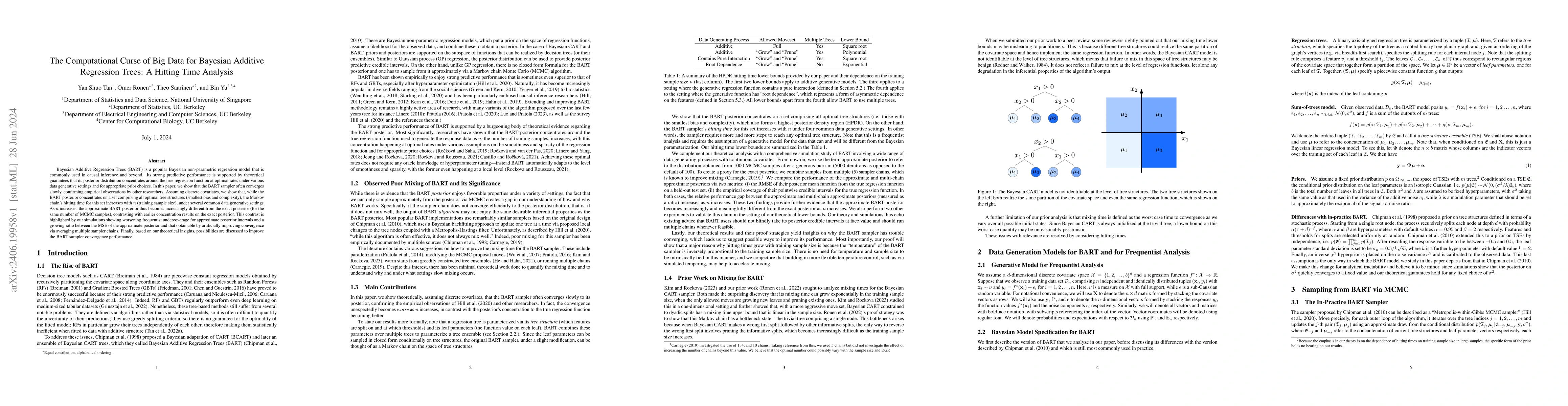 Thumbnail for The Computational Curse of Big Data for Bayesian Additive Regression
  Trees: A Hitting Time Analysis