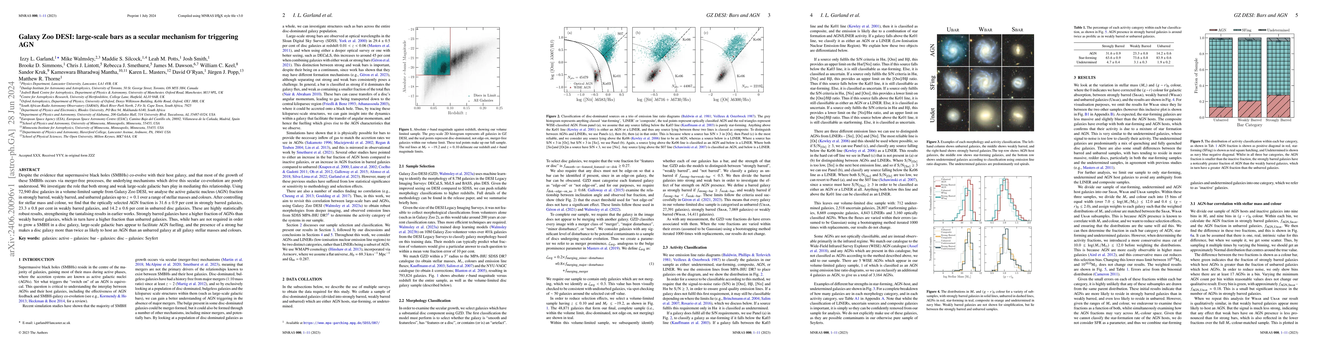 Thumbnail for Galaxy Zoo DESI: large-scale bars as a secular mechanism for triggering
  AGN