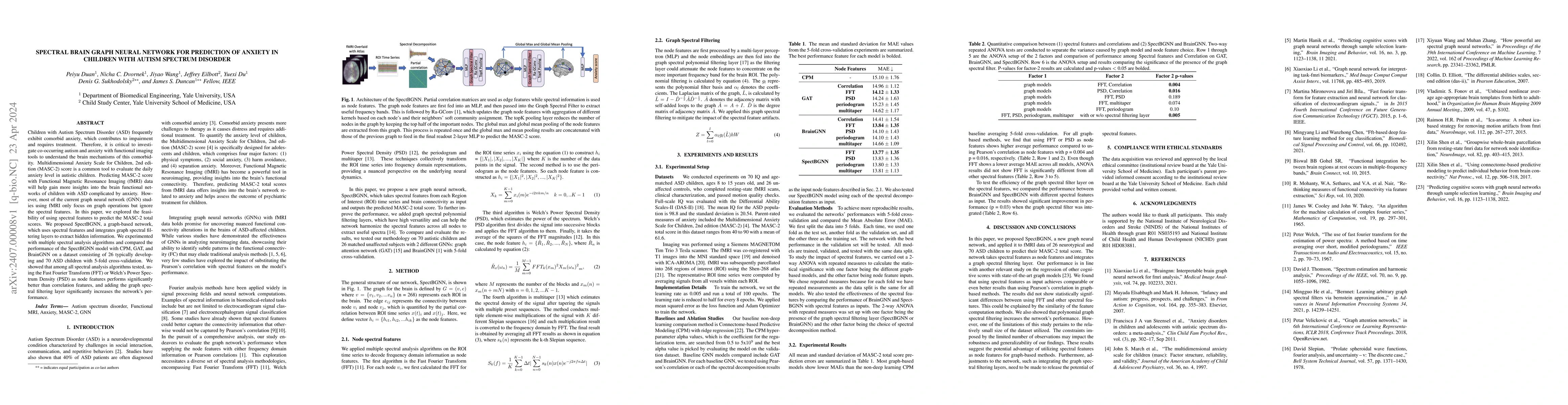 Thumbnail for Spectral Brain Graph Neural Network for Prediction of Anxiety in
  Children with Autism Spectrum Disorder