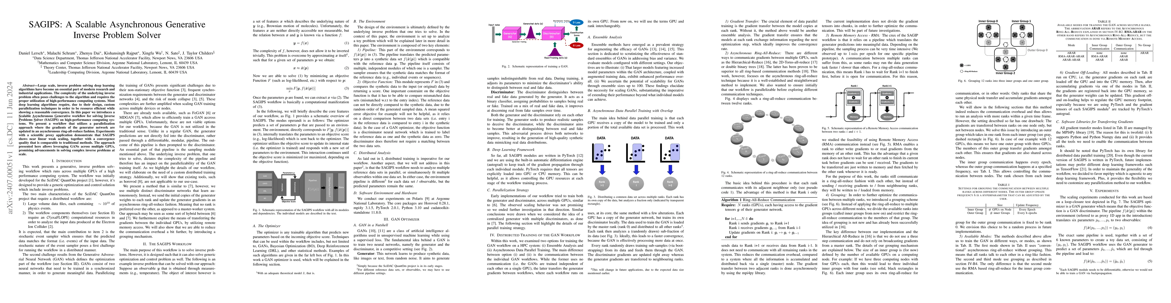 Thumbnail for SAGIPS: A Scalable Asynchronous Generative Inverse Problem Solver