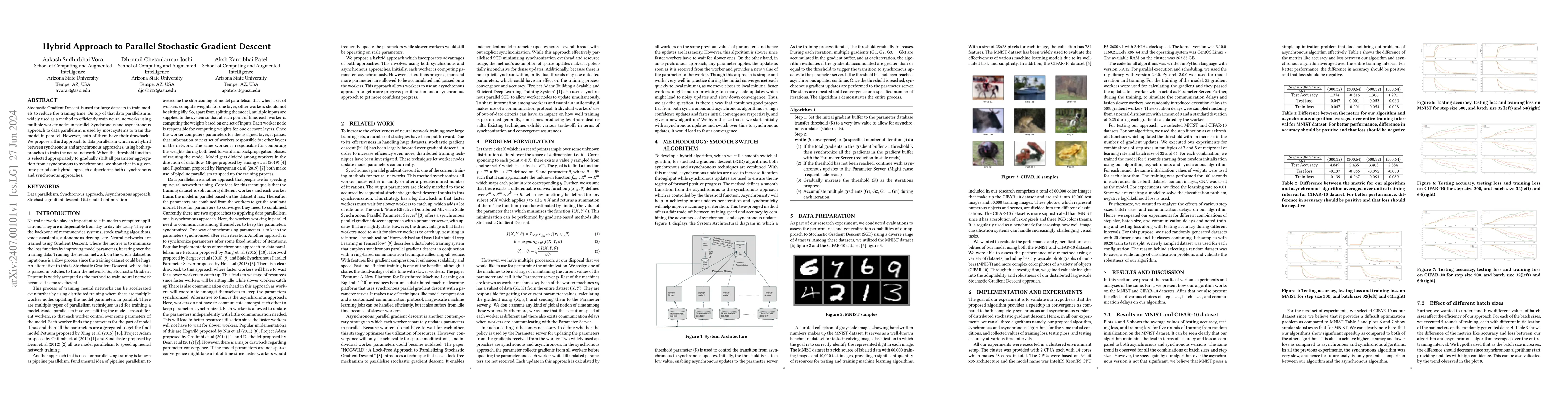 Thumbnail for Hybrid Approach to Parallel Stochastic Gradient Descent